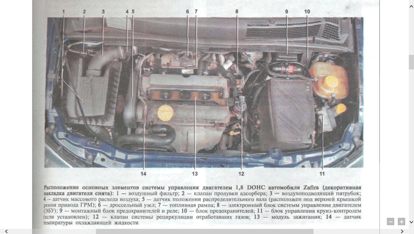 Опель астра j под капотом схема